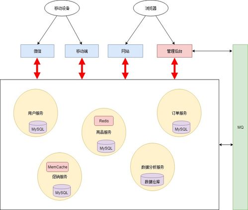 日志分析、告警管理、服務網關與數據處理服務 構建現代數字業務的四大基石